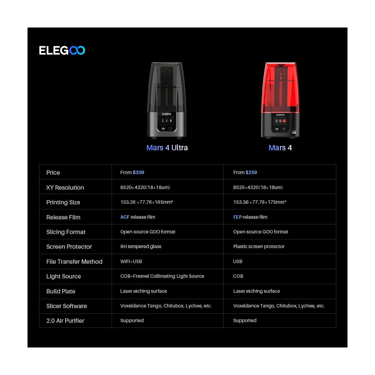 پرینتر سه بعدی الگو مدل Mars 4 برند ELEGOO - تصویر 4