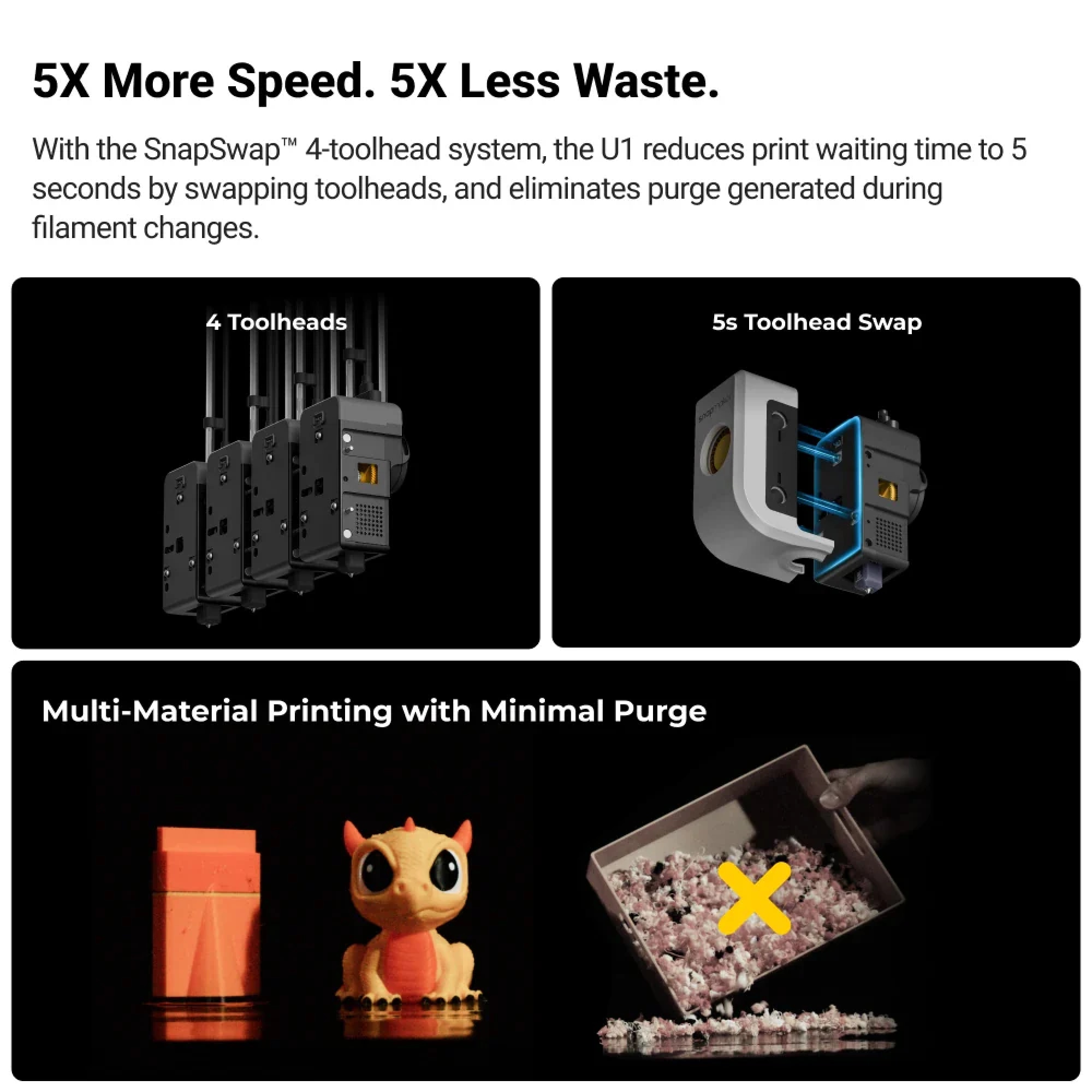 پرینتر سه بعدی اسنپ میکر مدل U1 برند Snapmaker - تصویر 4